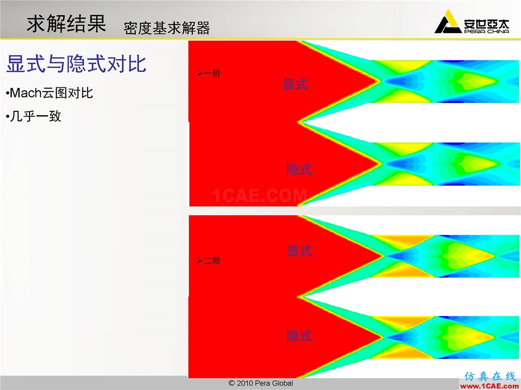 高级应用分享 | Fluent二维激波捕捉fluent分析图片15