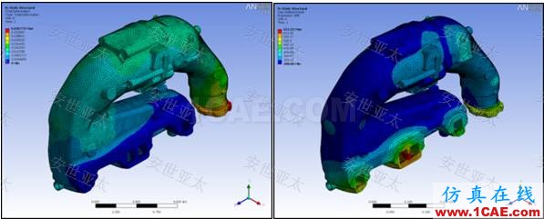 行业应用 | CAE仿真技术在汽车排气系统设计中的应用简介ansys分析案例图片7