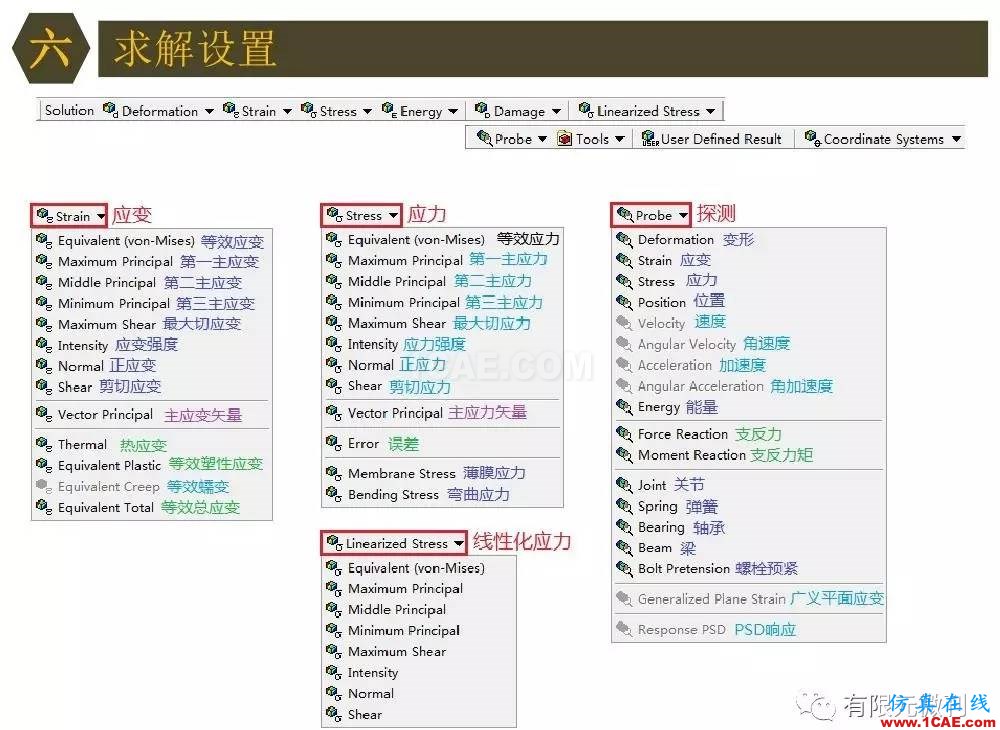 【有限元培训四】ANSYS-Workbench结构静力分析&模态分析ansys培训课程图片55