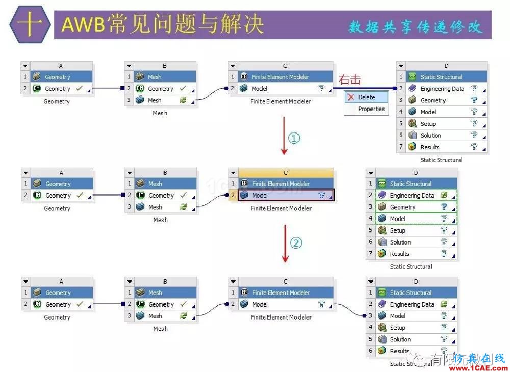 【有限元培训四】ANSYS-Workbench结构静力分析&模态分析ansys workbanch图片76