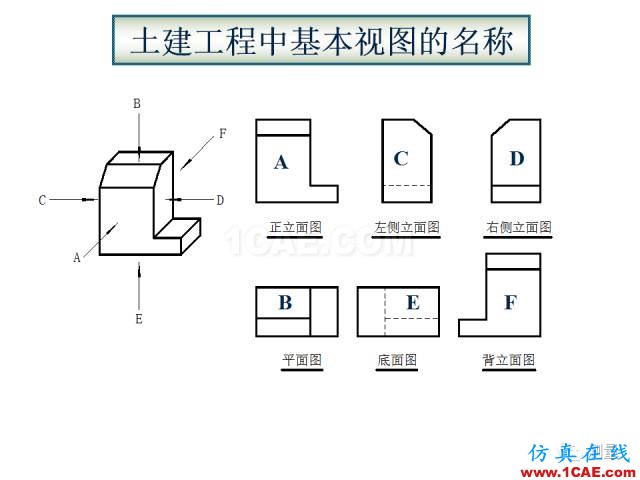 剖面图与断面图的图样画法基础教程【AutoCAD教程】AutoCAD分析图片4