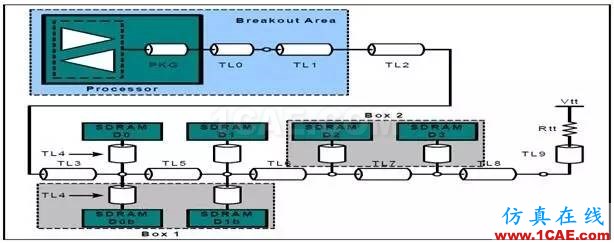 DDR3布线的那些事儿(一)【转发】HFSS仿真分析图片4