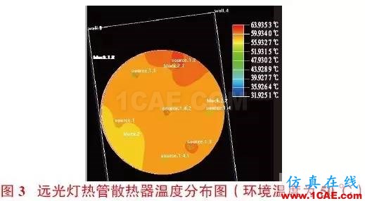 大功率LED汽车前照灯散热设计icepak培训教程图片3