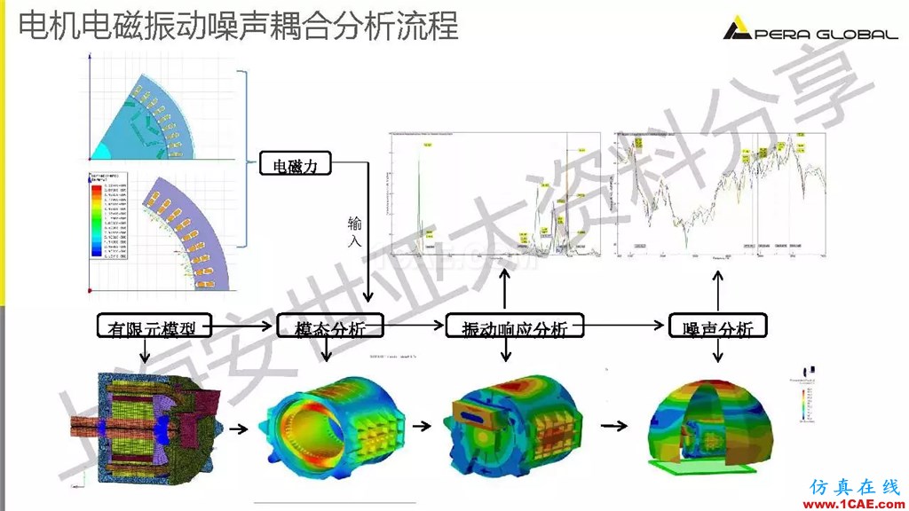 技术分享 | ANSYS电机与电控系统设计与分析技术Maxwell培训教程图片19