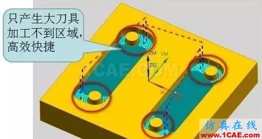 UG10.0面铣也可以自动清角ug培训课程图片7