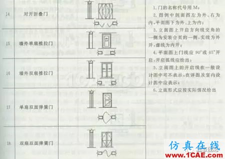 施工图中常用符号及图例，值得收藏！AutoCAD分析案例图片24