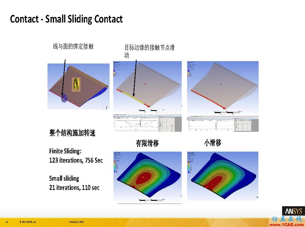 ANSYS19.0新功能 | 结构功能详解ansys workbanch图片41