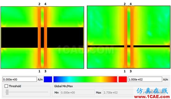 不管是高速电路还是射频电路,当微带线跨分割时,信号将会引起什么样的问题呢？【转发】HFSS仿真分析图片9