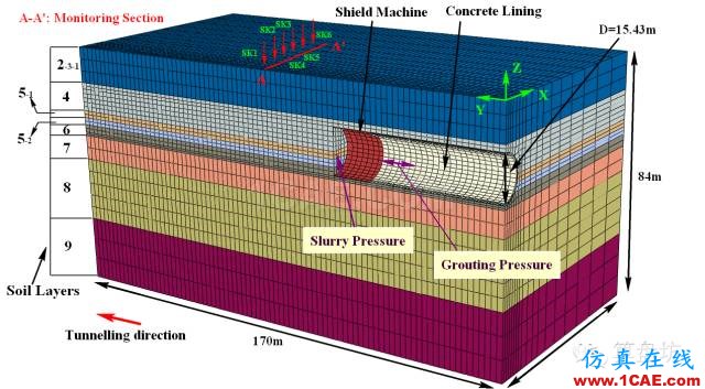 版主案例丨隧道开挖实例（一）——标准隧道开挖模拟【转载】hyperworks仿真分析图片5