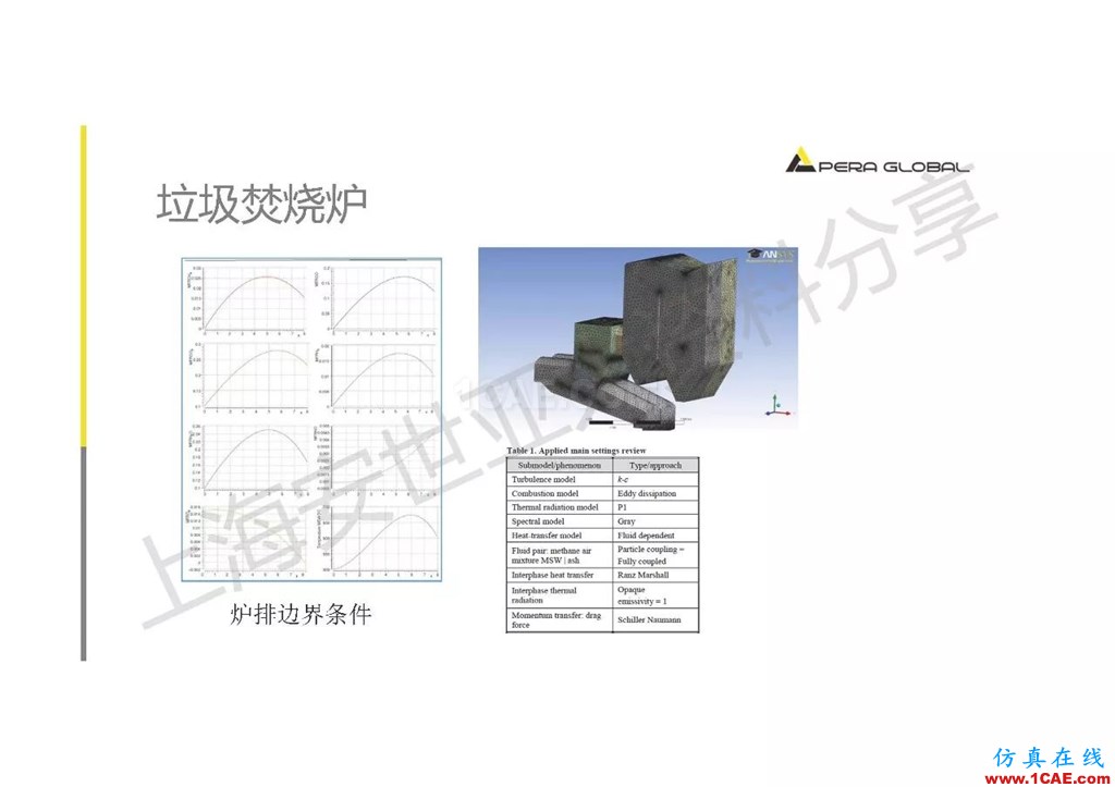 技术分享 | ANSYS在工业三废处理领域的应用【转发】ansys图片29