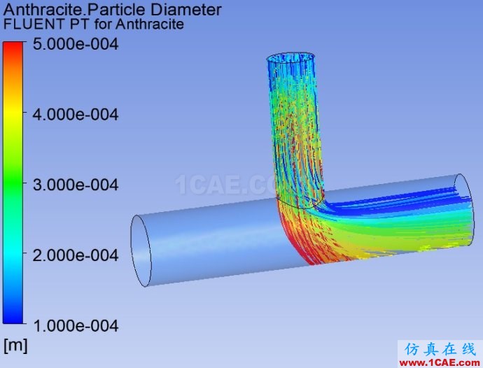 【FLUENT案例】02：DPM模型fluent分析图片34