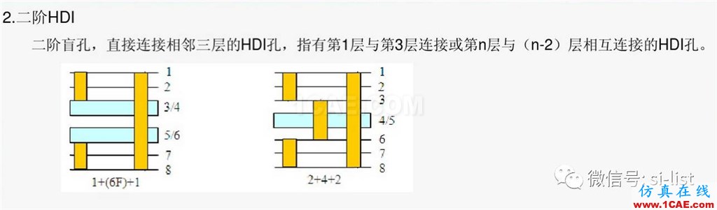 SI-list【中国】一文搞懂HDI板!HFSS仿真分析图片5