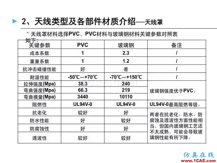 【深度好文】天线原理PPTHFSS分析图片20