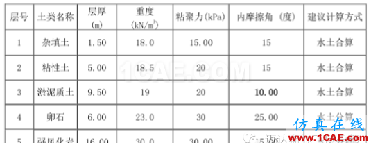 X#墩内支撑优化设计方案（含计算书）Midas Civil学习资料图片7