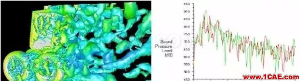 ANSYS Fluent噪声分析技巧及模型选择准则fluent图片2