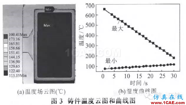 ADC12压铸过程的温度场数值模拟与 工艺参数的优化ansys仿真分析图片9