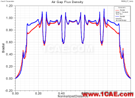 电动汽车设计中的CAE仿真技术应用ansys workbanch图片16