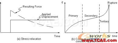 ansys蠕变1