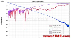 Xpeedic ViaExpert和SnpExpert的使用和对比分析CST电磁应用技术图片9