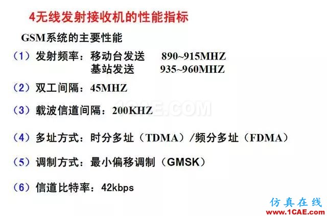 射频电路:发送、接收机结构解析HFSS结果图片23