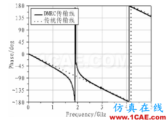 基于DMRC结构的小型含支线摇合器设计