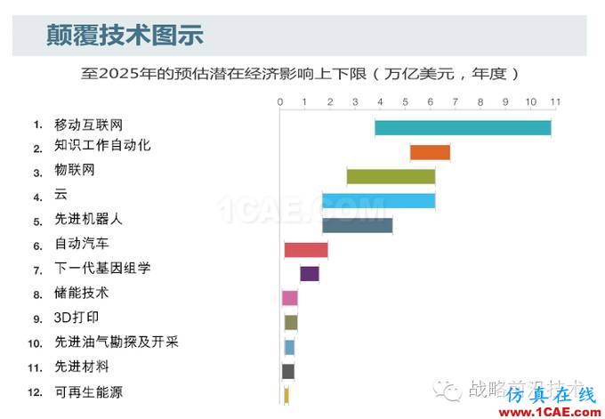 知识自动化，对于中国工业软件行业究竟意味着什么?manufacturing图片3