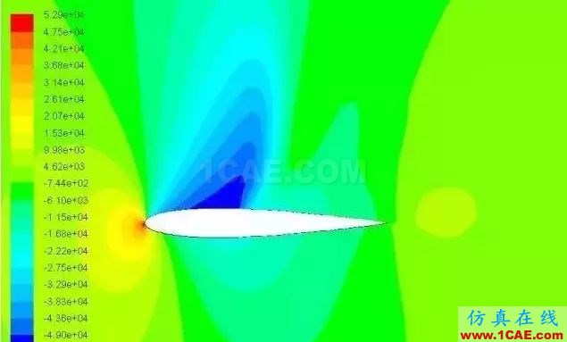 这些计算流体的应用领域你都知道吗？fluent分析案例图片1