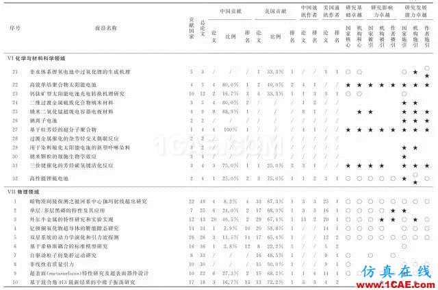 【资讯】中国科研实力何时赶超美国？中美科研实力大比拼！图片10