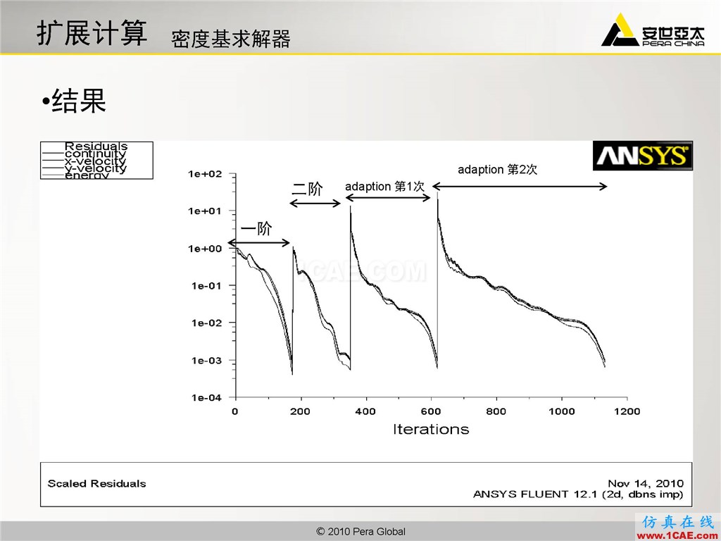 高级应用分享 | Fluent二维激波扑捉fluent分析图片18