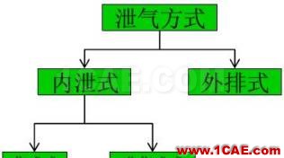 涡轮增压发动机进气噪声控制详解，值得收藏ansys培训课程图片39