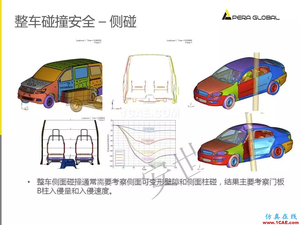 安世亚太整车性能开发解决方案ansys分析案例图片21