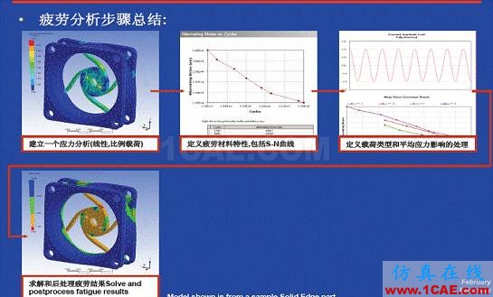 ANSYS Workbench 疲劳分析ansys分析图片24