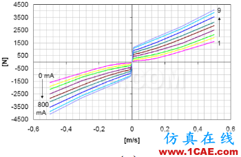 车辆振动学的思考（五）cae-fea-theory图片8