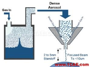 3D手机天线制作革命性工艺——美国Optomec Aerosol Jet® 气流喷印技术，传统LDS替代方案ansys hfss图片1