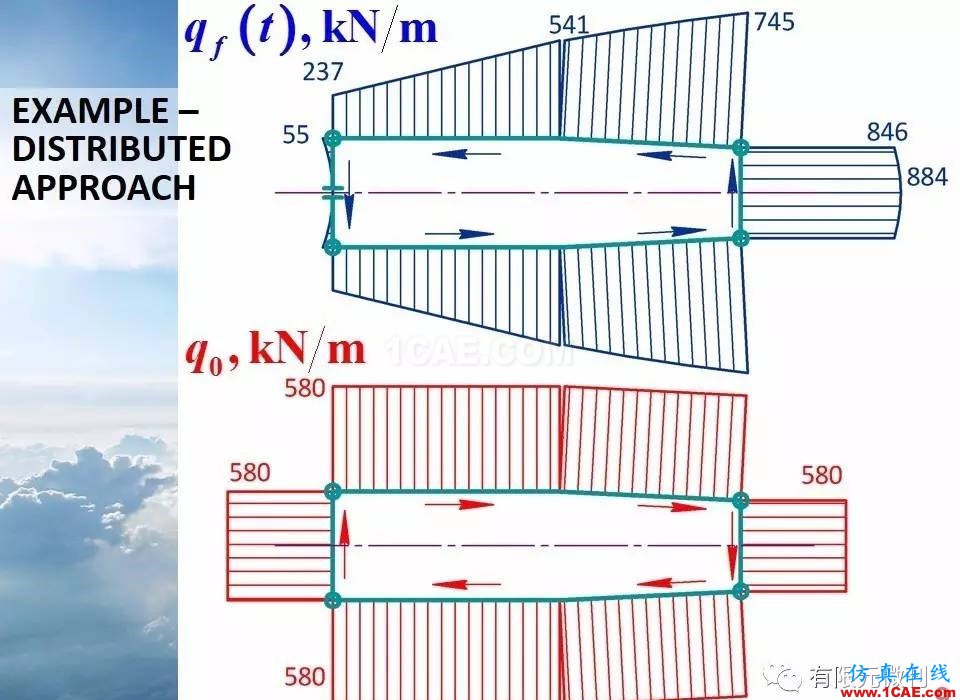 航空结构分析（结构力学）系列---9（关于剪切应力）ansys仿真分析图片9