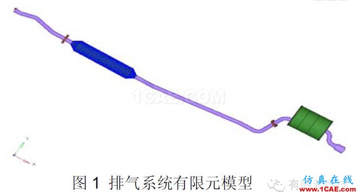 HyperMesh汽车排气系统模态及悬挂点布置分析hyperworks仿真分析图片1