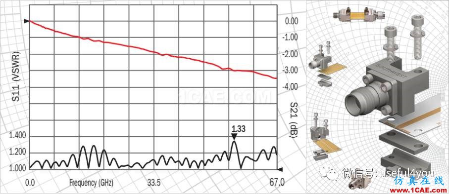 同轴转PCB免焊接连接器（附119M产品资料和应用手册）【转发】ansys hfss图片2