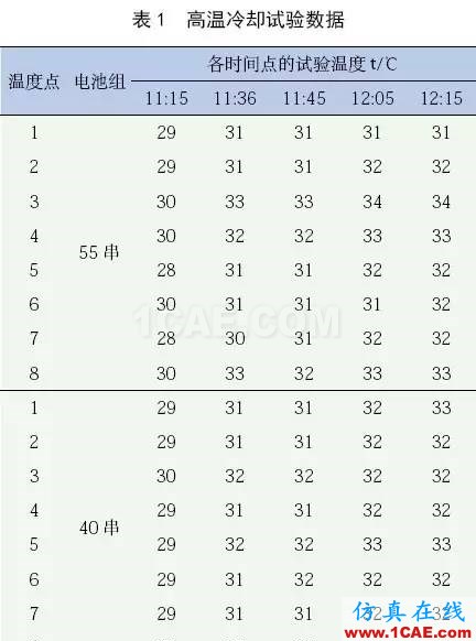应用 Icepak分析某纯电动轿车电池组热管理系统ansys workbanch图片18