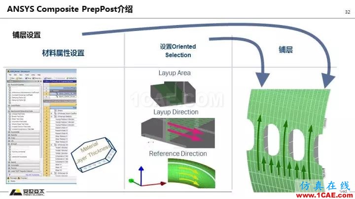 技术分享 | 58张PPT，带您了解ANSYS复合材料解决方案【转发】ansys培训课程图片32