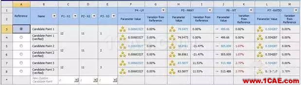 有相互依存关系的离散变量的ansys与workbench联合优化分析ansys分析案例图片4