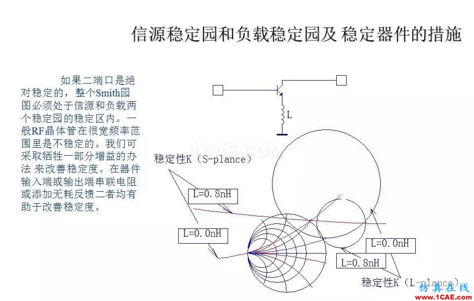 【收藏吧】非常详细的射频基础知识精选HFSS分析图片84