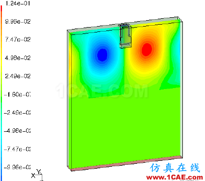 基于磁流体MHD的FLUENT-Maxwell集成耦合开发fluent流体分析图片1