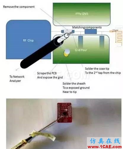 【应用资料】2.4G天线设计指南应用大全HFSS结果图片35