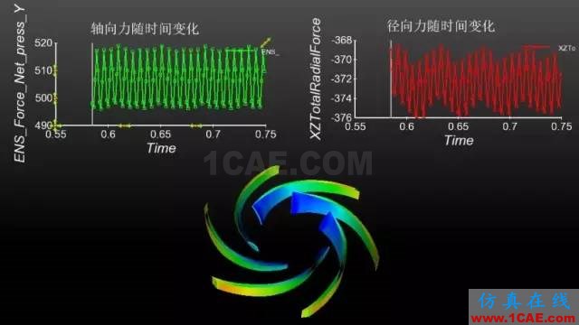 【技术贴】如何才能快速设计出一款低成本、高性能的离心泵产品？Pumplinx旋转机构有限元分析图片8