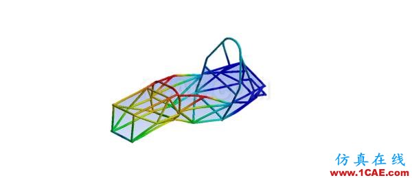 CAE究竟是什么技术,快来瞧瞧ansys培训的效果图片13