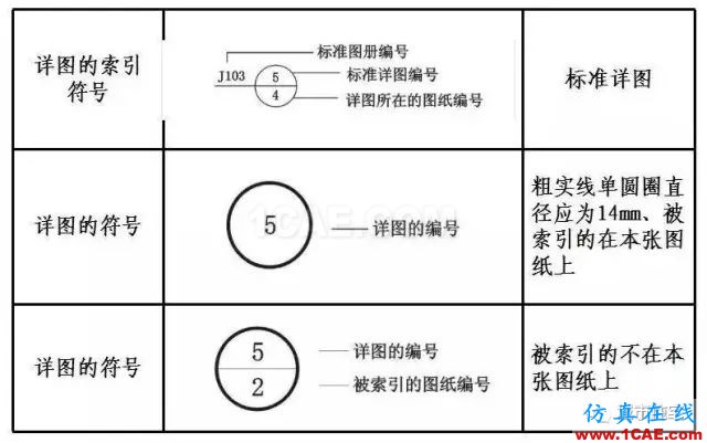 施工图中常用符号及图例，值得收藏！AutoCAD分析图片5