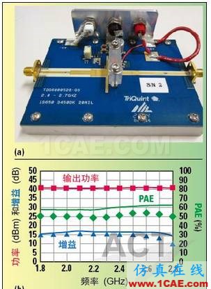 高功率GaN模型库的器件和PA电路级验证ansys hfss图片13