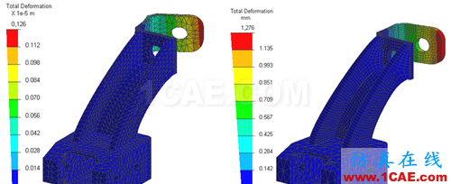 ANSYS 中 MPC 的应用 (2) - htbbzzg - htbbzzg的博客