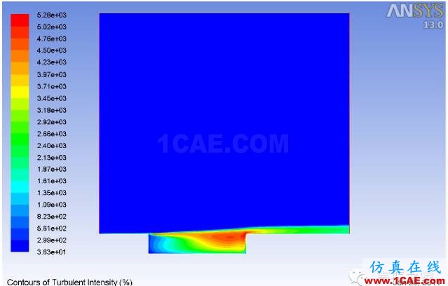 ANSYS Fluent 气动噪声分析案例：跨音速空腔流动fluent培训课程图片4