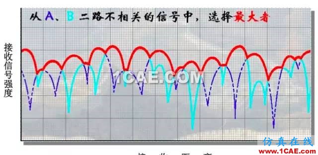 天线基础知识普及（转载）HFSS培训的效果图片14